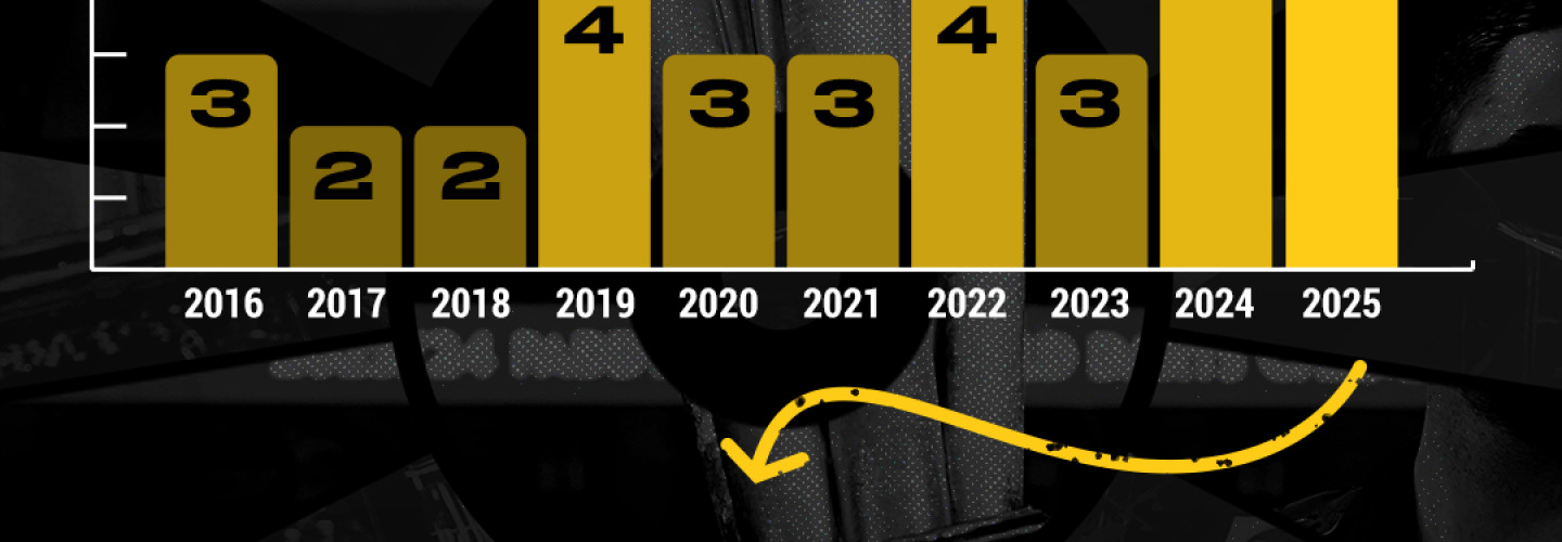 Darts WM 2025